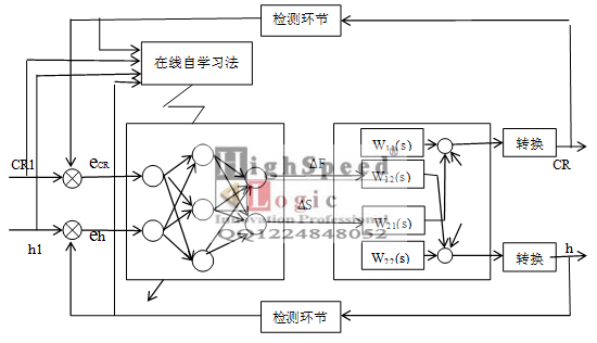 Ⱥ(yu)(jng)W(wng)j(lu)O(sh)Ӌ(j)cо-MATLAB