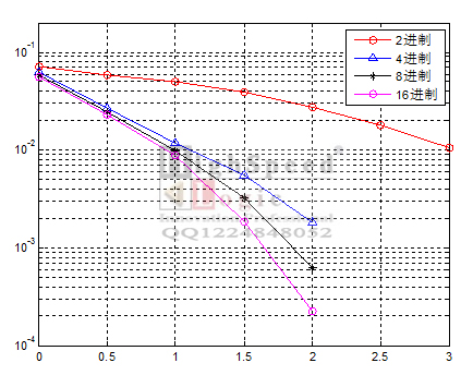 M(jn)LDPCŵga_l(f)|MATLAB