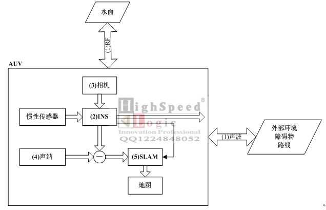 MATLABˮAUVo˙C(j)·Ҏ(gu)ϵy(tng)|MATLAB
