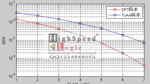 TxAAģʽĴalГQּclA(y)ag(sh)о|MATLAB