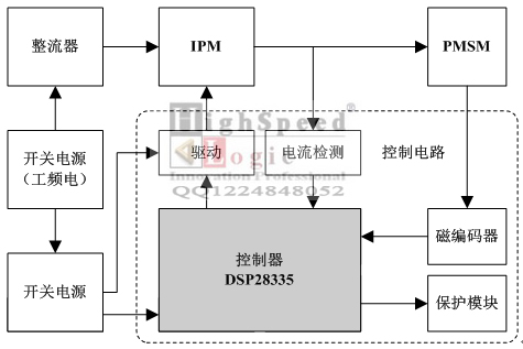 MATLAB|FPGA|ͬ늙C(j)ĴžaO(sh)Ӌ(j)