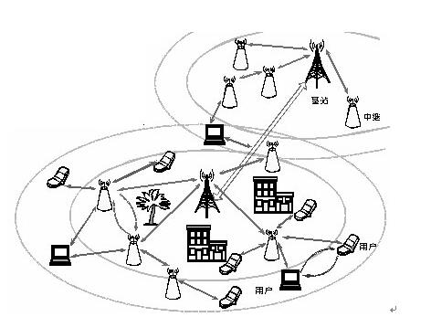 ό(sh)HrCDMA/OFDMϵy(tng)Č(sh)F(xin)|MATLAB