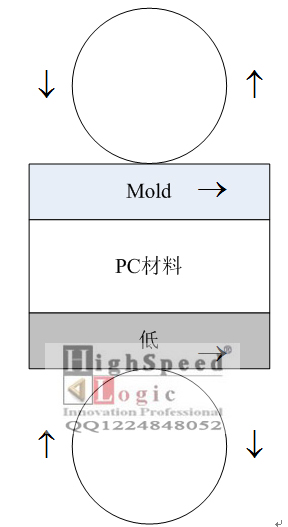 MATLABԪg(sh)ľ팦(du)ҺB(ti)|matlab|FPGA
