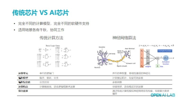FPGA|MATLABD(zhun)OPEN AI LABAIOTоƬİl(f)չڅ(sh)c(yng)