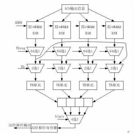 MATLAB-217SرgaFPGA(sh)F(xin)